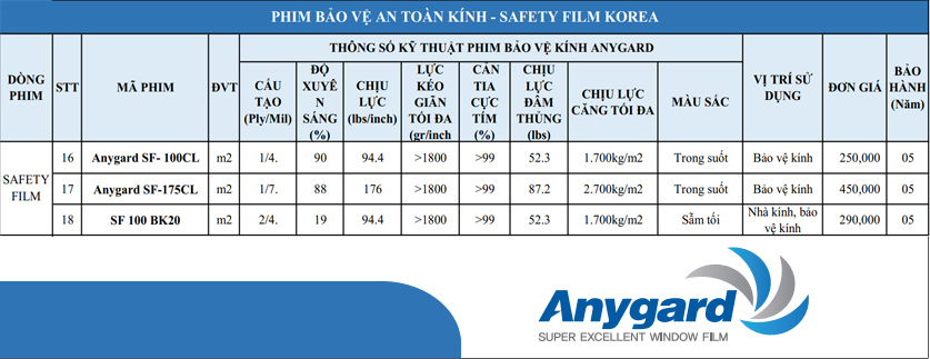 Bảng giá phim dán kính an toàn Anygard Safety Film 