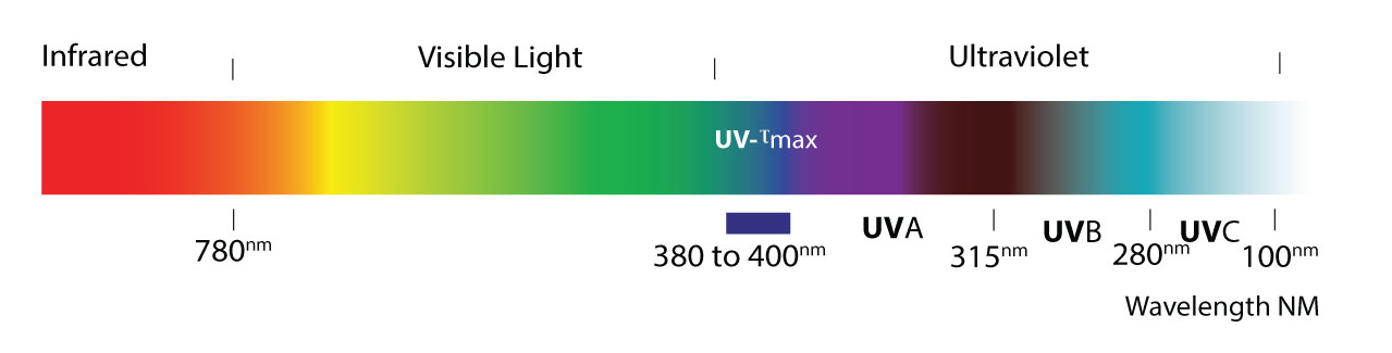 UV-Radiation